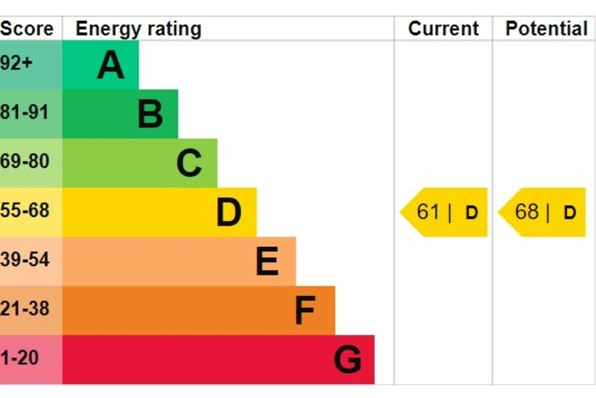 let priory close london 16785 - Gibbs Gillespie