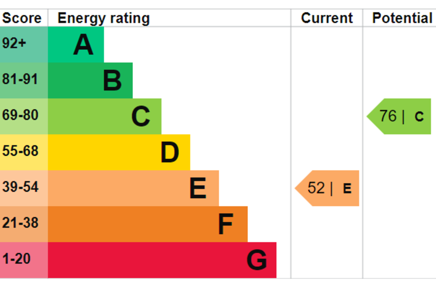 let wayside court london 43162 - Gibbs Gillespie