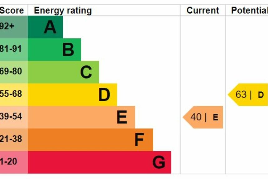 let eastbury avenue london 47023 - Gibbs Gillespie